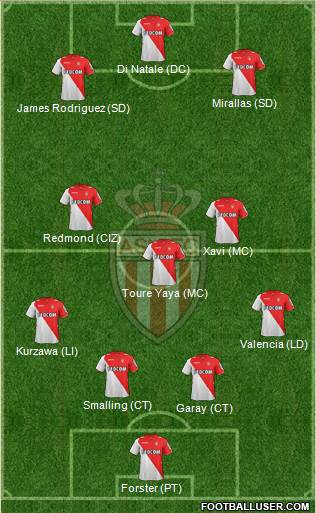 AS Monaco FC Formation 2014