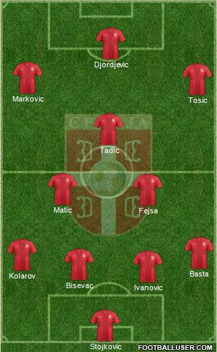 Serbia Formation 2014