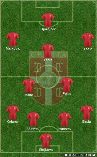 Serbia Formation 2014