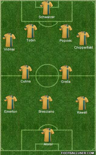 Australia Formation 2014