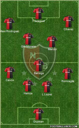 Newell's Old Boys Formation 2014