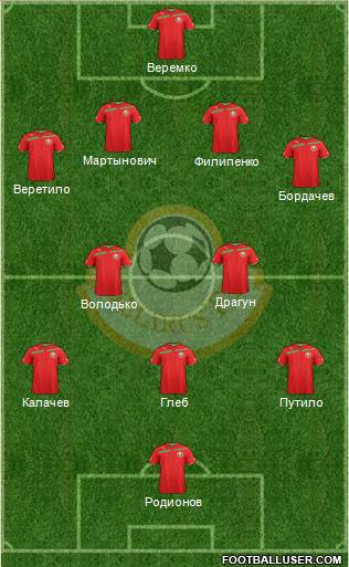 Belarus Formation 2014