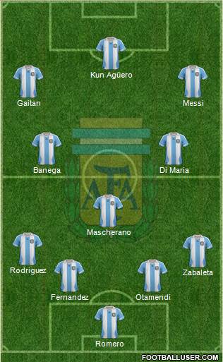 Argentina Formation 2014