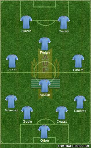 Uruguay Formation 2014