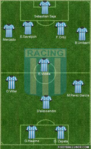 Racing Club Formation 2014