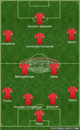 Austria Formation 2014