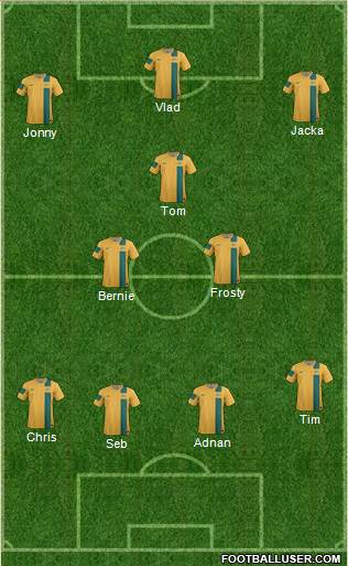 Australia Formation 2014