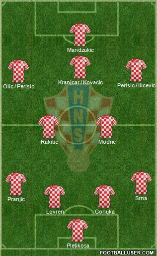 Croatia Formation 2014