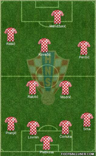 Croatia Formation 2014