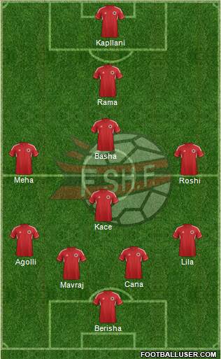 Albania Formation 2014