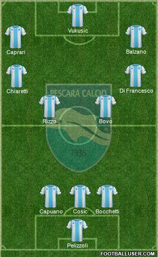 Pescara Formation 2014