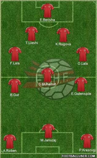 Albania Formation 2014