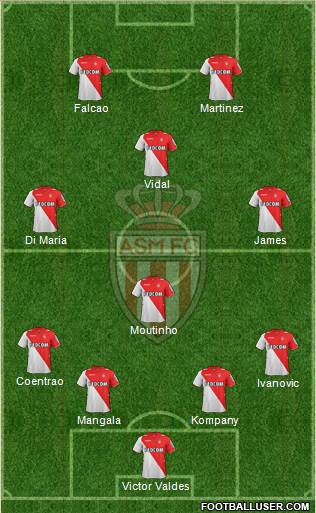 AS Monaco FC Formation 2014