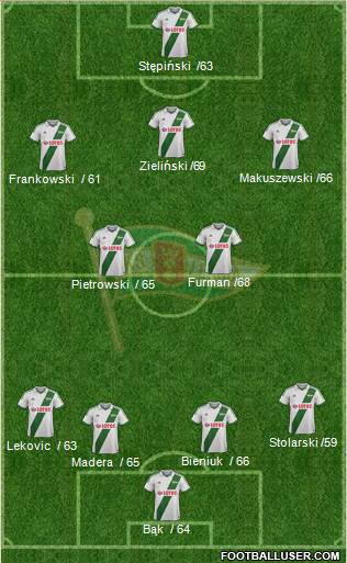 Lechia Gdansk Formation 2014