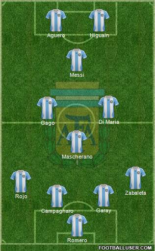 Argentina Formation 2014