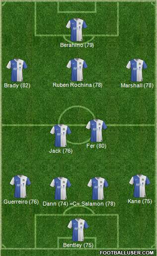 Blackburn Rovers Formation 2014