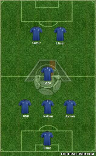 Azerbaijan Formation 2014