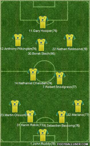 Norwich City Formation 2014