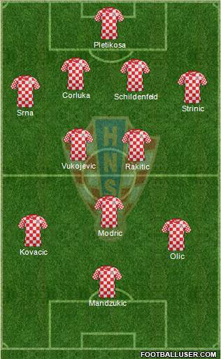 Croatia Formation 2014