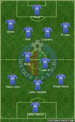 Getafe C.F., S.A.D. Formation 2014