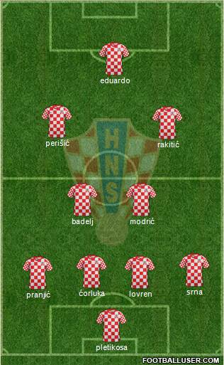 Croatia Formation 2014