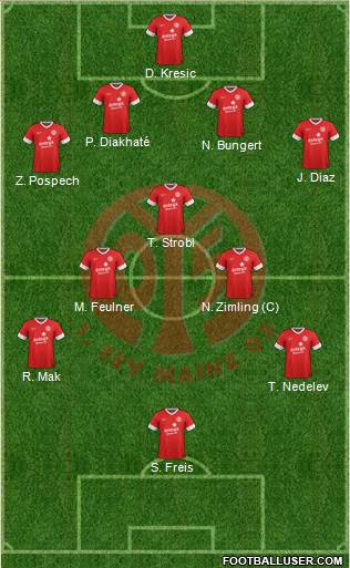 1.FSV Mainz 05 Formation 2014