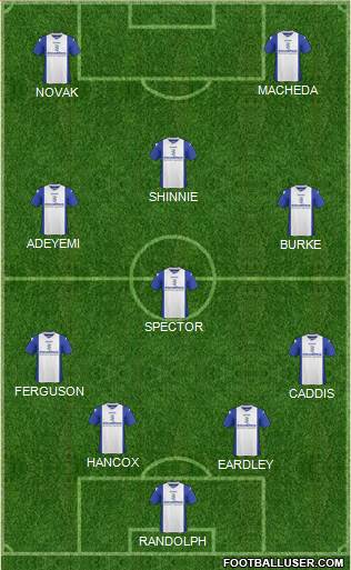 Birmingham City Formation 2014