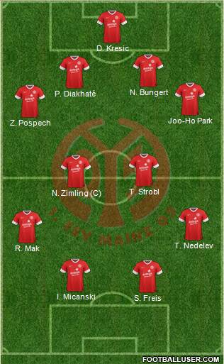 1.FSV Mainz 05 Formation 2014