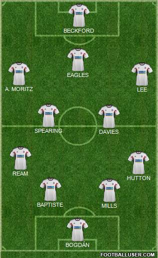 Bolton Wanderers Formation 2014