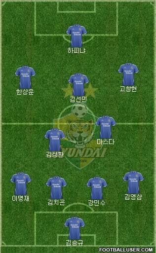 Ulsan Hyundai Formation 2014