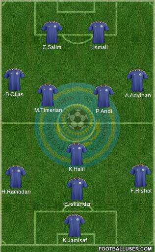 Kazakhstan Formation 2014