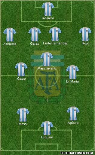 Argentina Formation 2014