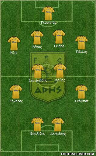 AS Aris Salonika Formation 2014