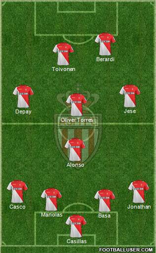 AS Monaco FC Formation 2014