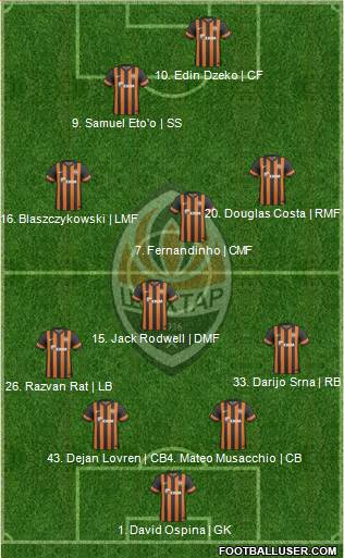 Shakhtar Donetsk Formation 2014