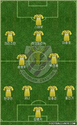 Chunnam Dragons Formation 2014