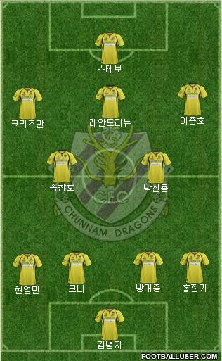 Chunnam Dragons Formation 2014