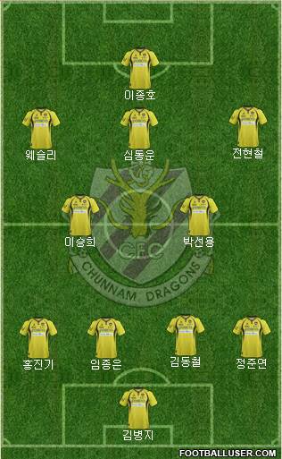 Chunnam Dragons Formation 2014