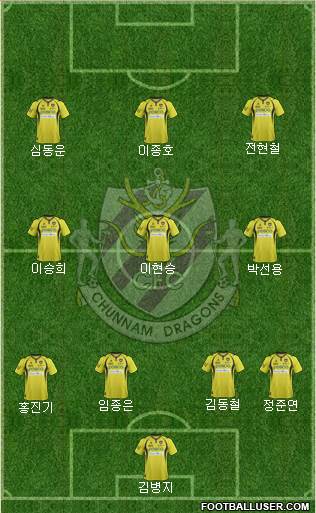 Chunnam Dragons Formation 2014