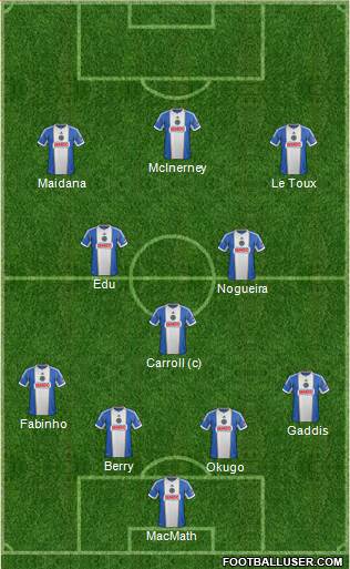 Philadelphia Union Formation 2014