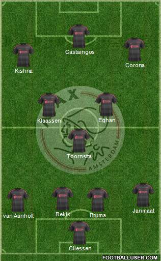 AFC Ajax Formation 2014