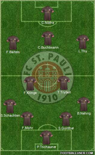 FC St. Pauli Formation 2014