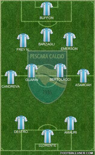 Pescara Formation 2014