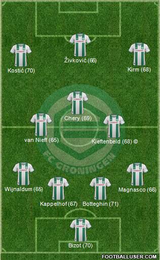 FC Groningen Formation 2014