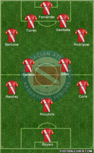 Argentinos Juniors Formation 2014