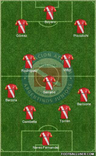 Argentinos Juniors Formation 2014