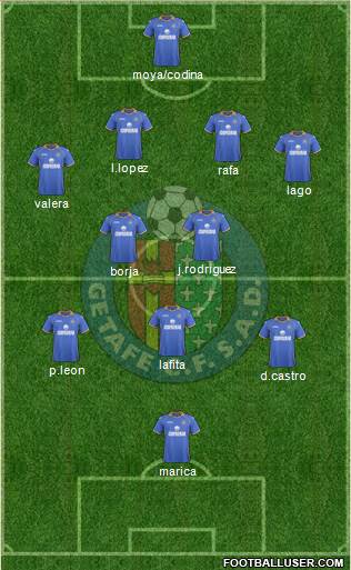 Getafe C.F., S.A.D. Formation 2014