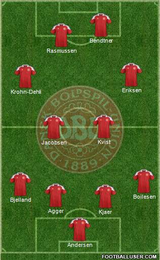 Denmark Formation 2014