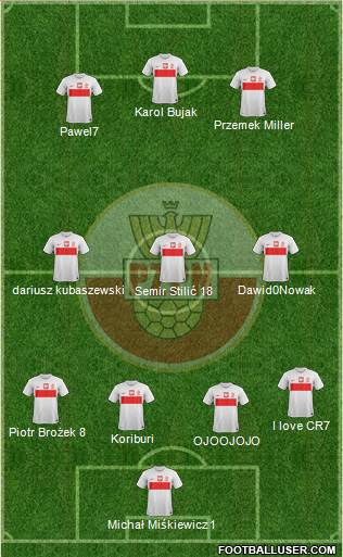 Poland Formation 2014