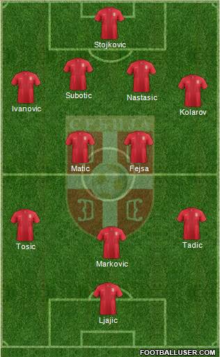 Serbia Formation 2014